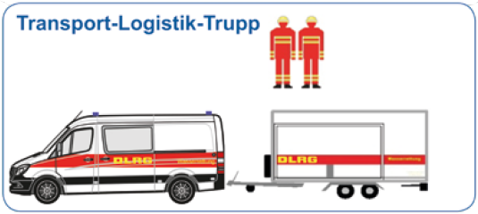 Transport-Logistik-Trupp